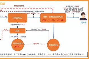 以赛亚-乔：昨天在第三节我们团结一致 扩大了领先优势